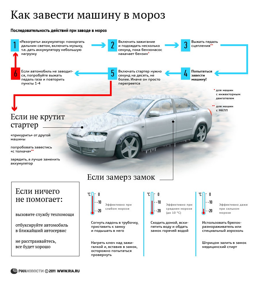 Что делать, если машина не заводится в мороз
