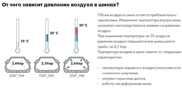 Что влияет на давление в шинах