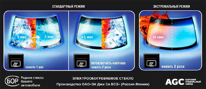 Принцип  работы электрообогрева лобового стекла