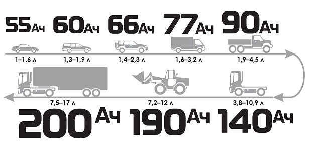 Емкость аккумулятора