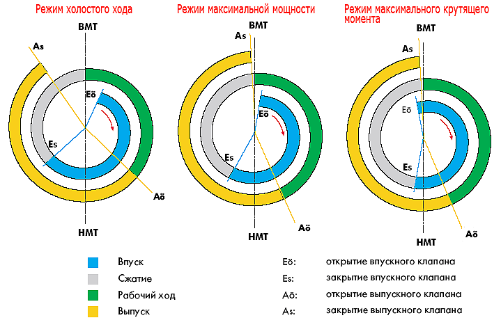 Газораспределительный механизм (ГРМ)