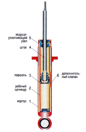 Газовый амортизатор