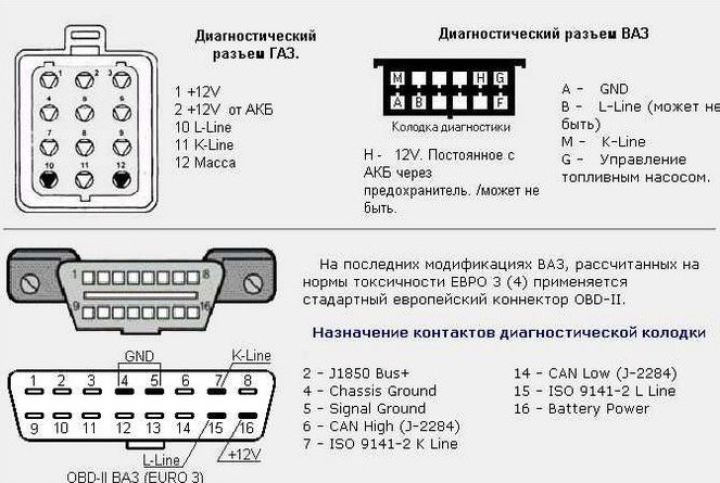 K-line адаптер для диагностики авто