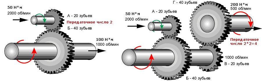 Как определить передаточное число  Как определить передаточное число