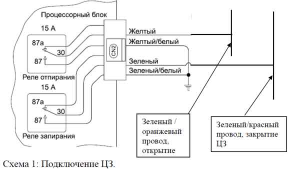 Как подключить сигнализацию к центральному замку