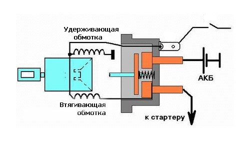 Как проверить втягивающее реле