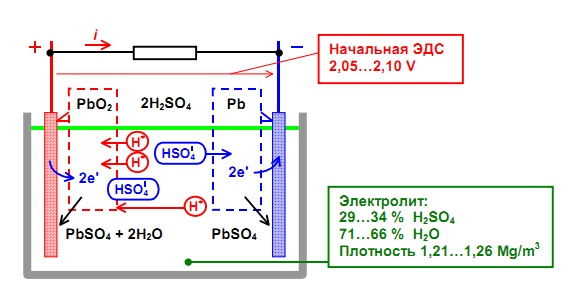 Как работает аккумулятор