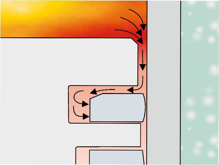 Как работают поршневые компрессионные кольца Как работают поршневые компрессионные кольца