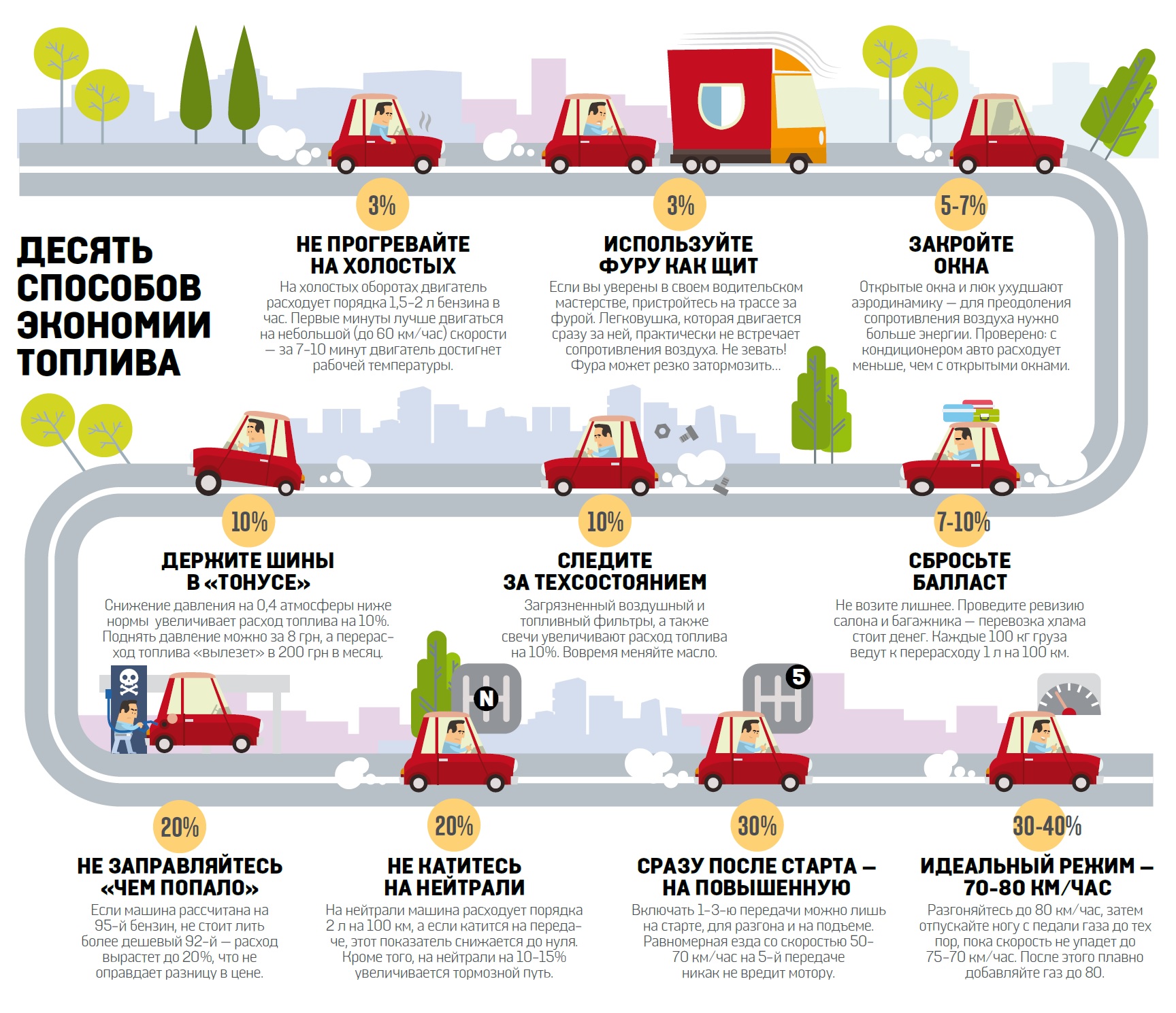 Как снизить расход бензина