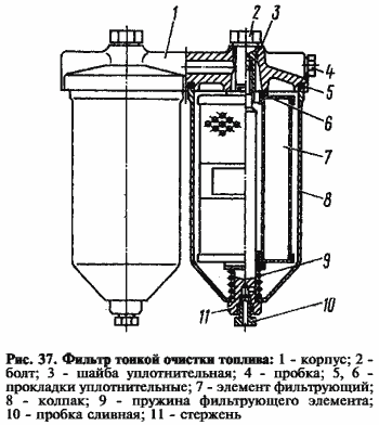 Как устроен фильтр тонкой очистки Как устроен фильтр тонкой очистки