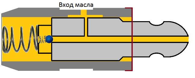 Как устроен гидрокомпенсатор