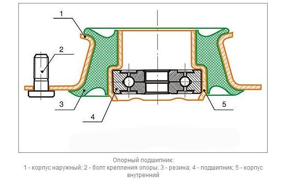 Как устроен опорный подшипник передней стойки ВАЗ