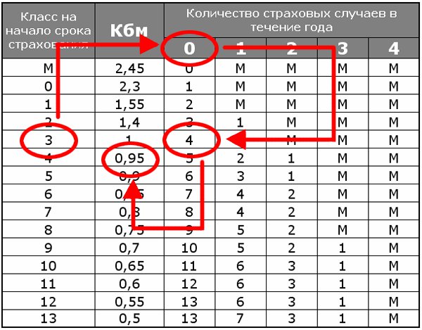Коэффициент КБМ