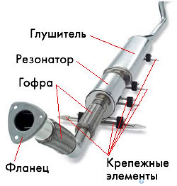 Конструкция глушителя