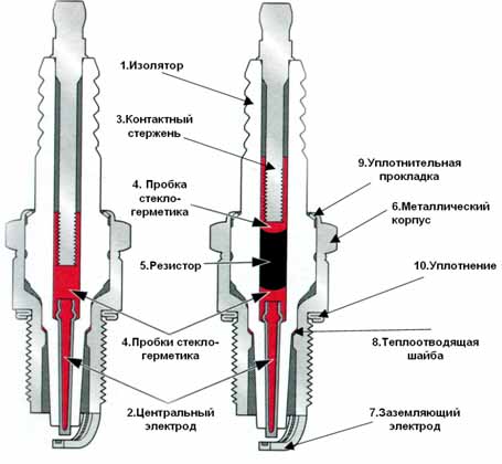 Конструктивные особенности свеч зажигания
