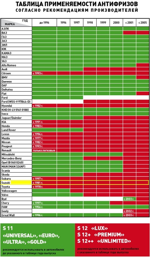 Маркировка антифризов