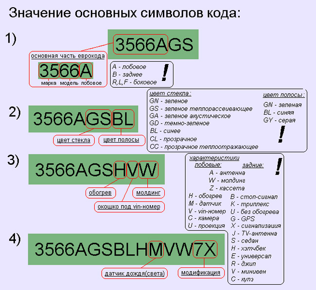 Маркировка лобовых стекол