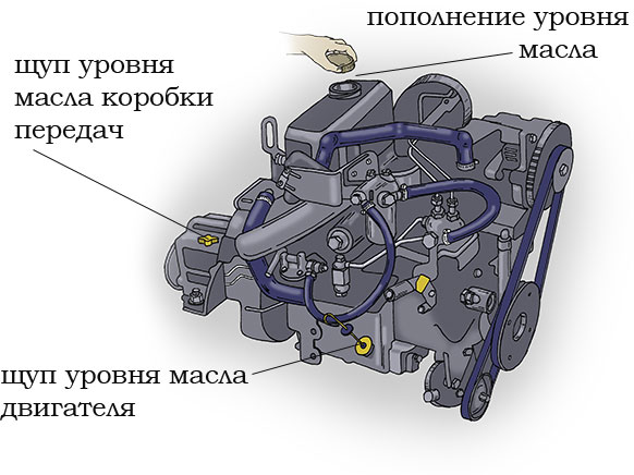 Местоположение щупа в КПП