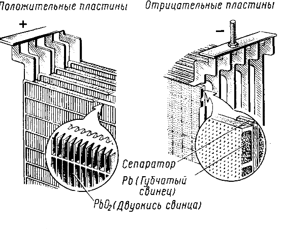 Набор аккумуляторных пластин 