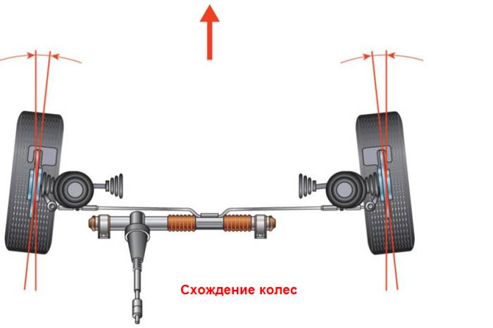 Нарушение балансировки колес признаки