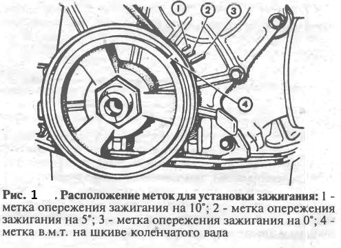 Настройка угла опережения зажигания