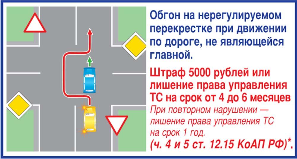 Недопустимый обгон на перекрестке