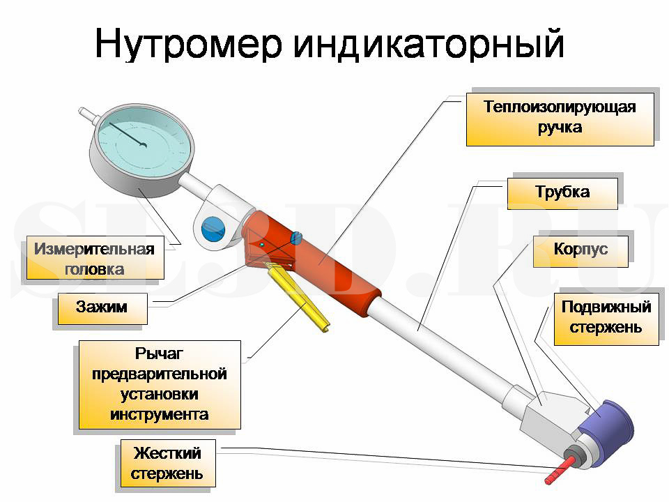 Нутромер индикаторный