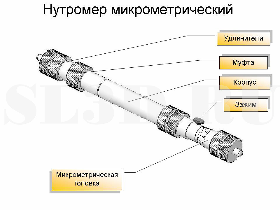 Нутромер микрометрический