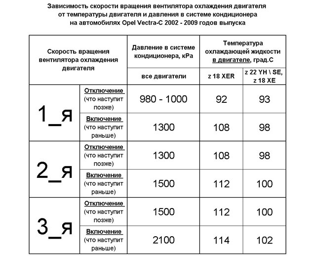 Какая температура двигателя