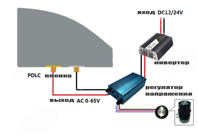 PDLC тонировка