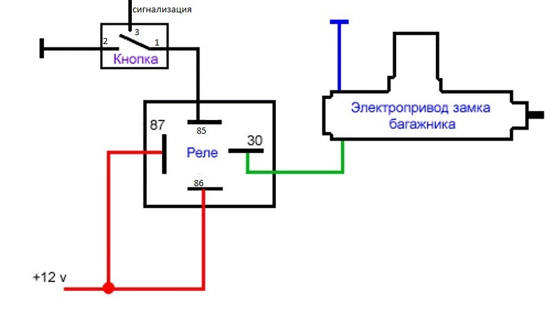 Подключение приводов открывания багажника 