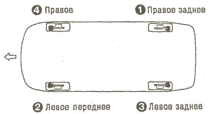 Порядок прокачки тормозов Порядок прокачки тормозов