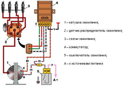 Преимущества бесконтактной системы зажигания