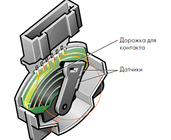 Принцип работы электронной педали газа