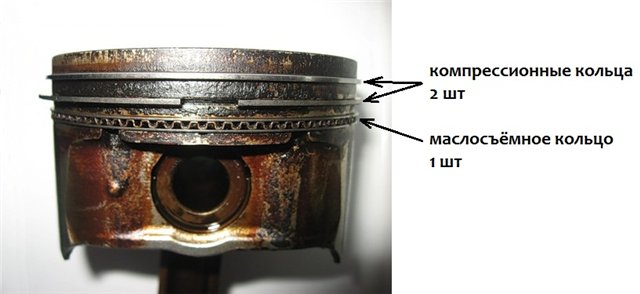 Признаки износа колец