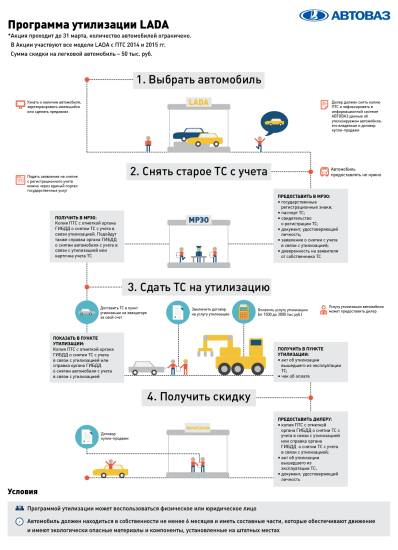 Программа утилизации автомобилей 2015