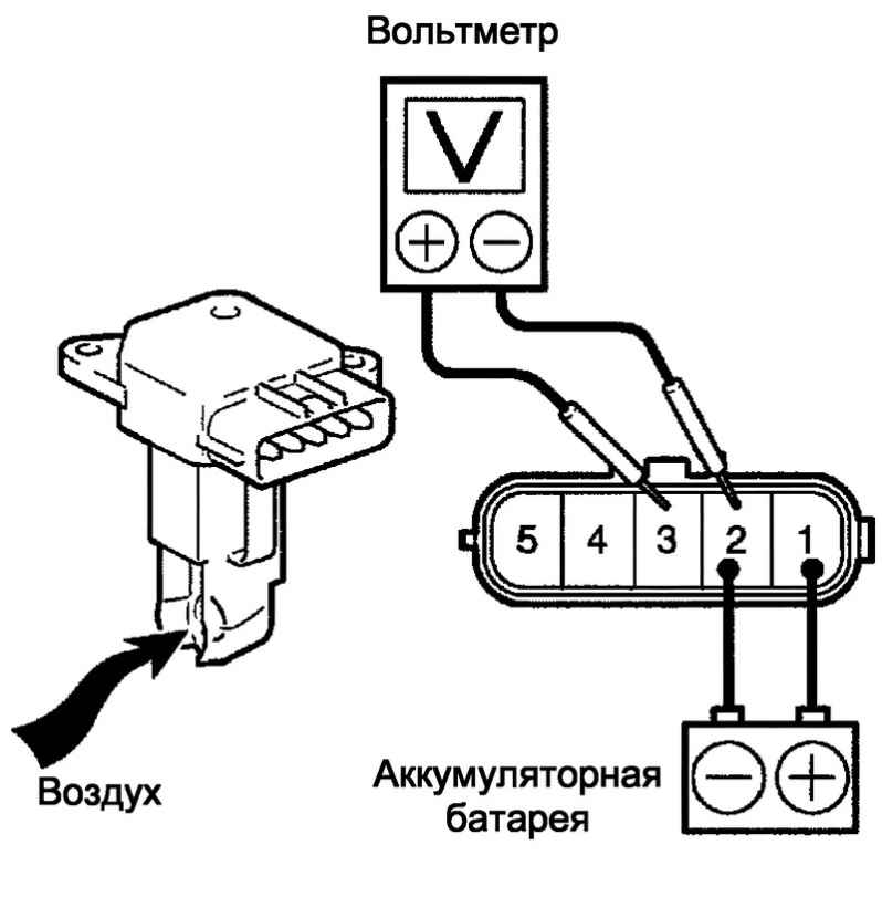 Проверка ДМРВ