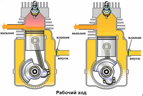 Рабочий цикл четырехтактного дизеля