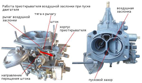 Работа воздушной заслонки карбюратора