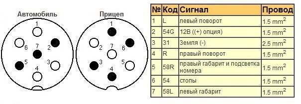 Распиновка разъема