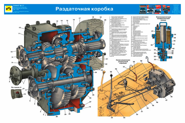 Раздаточная коробка устройство принцип работы