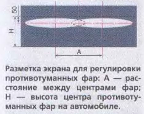 Разметка экрана для настройки фар
