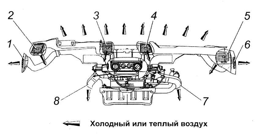 Регулировка системы обдува лобового стекла