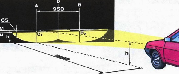 Регулировка света фар Регулировка света фар