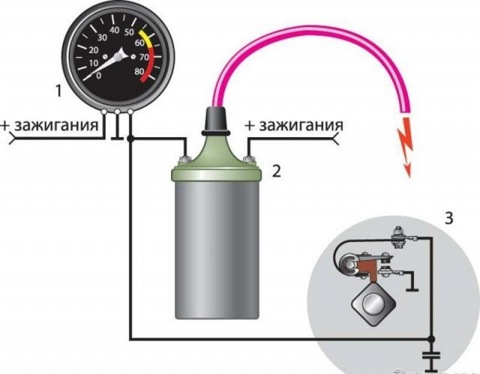 Регулировка зажигания по тахометру