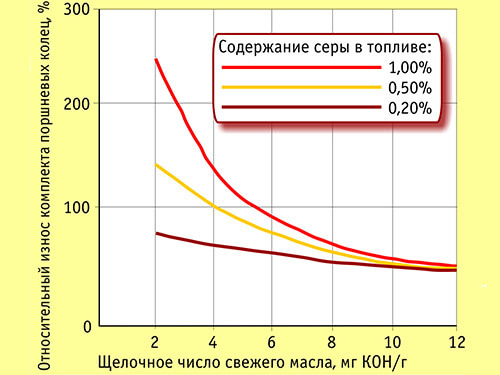 Щелочное число
