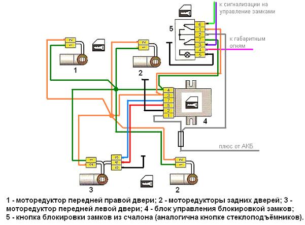 Схема центрального замка ваз