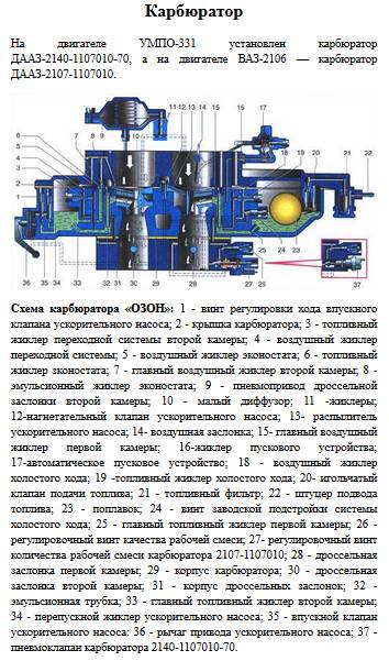 Схема карбюратора Озон