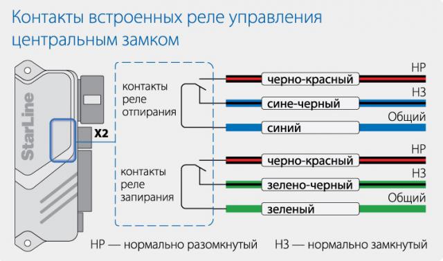 Схема подключения сигнализации к центральному замку