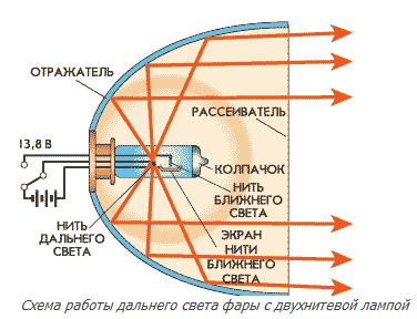 Схема работы дальнего света фары